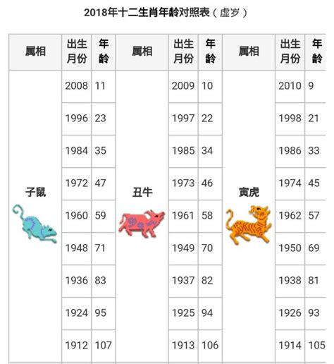 虎生肖|【十二生肖年份】12生肖年齡對照表、今年生肖 